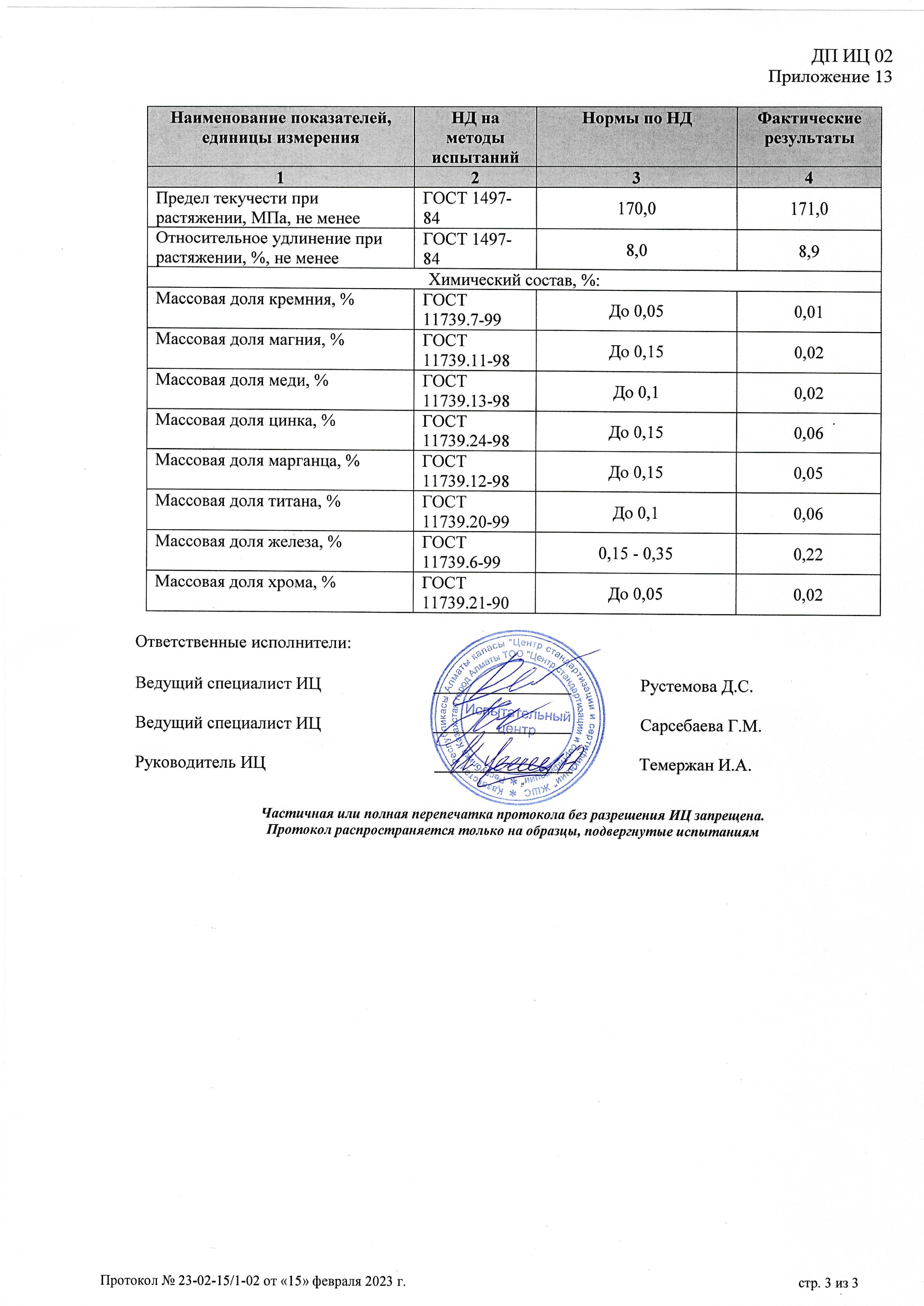 AlMg0,7Si 6063 T6 қорытпасын сынау хаттамасы